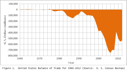 trade balance