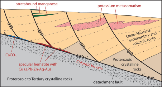 Detachment fault from Arizona Geology