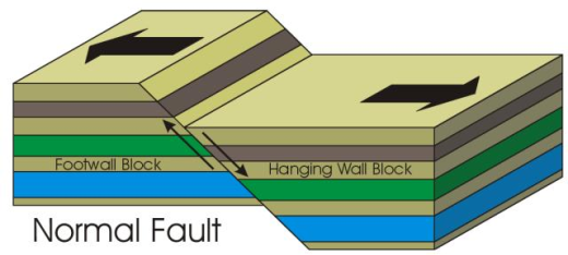NormalFault