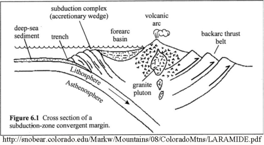 Subduction 2