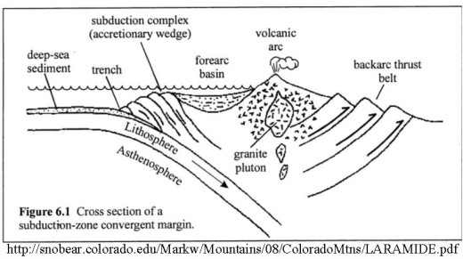 Subduction 2