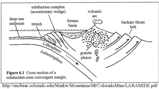 Subduction 2