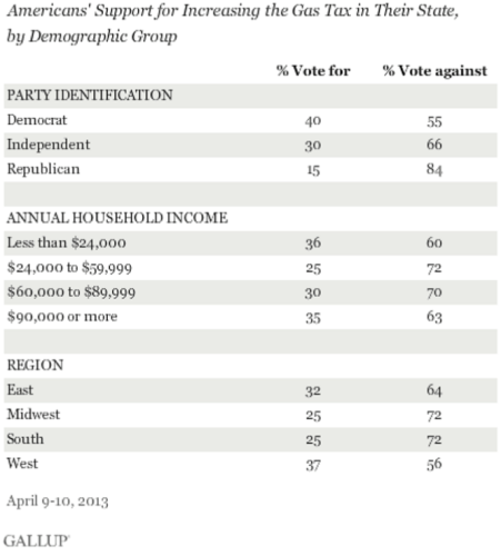 Gallup-poll-2
