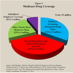 medicare-drug-coverage
