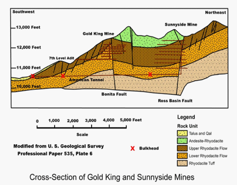 cross-section