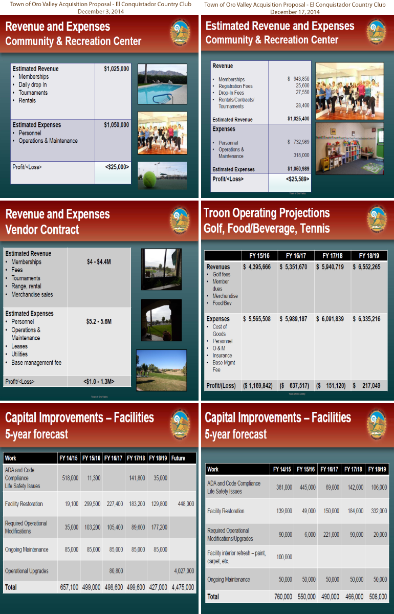 town-or-oro-valley-acquisition-proposal