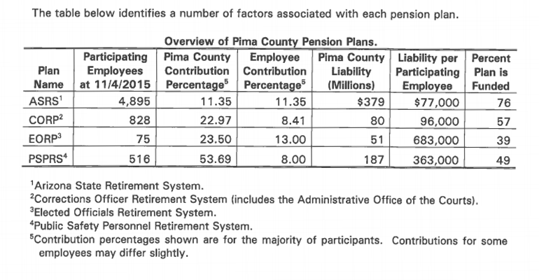 Chart included in Huckelberry memo