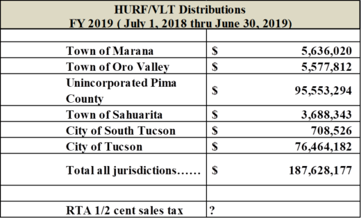vlt hurf distributions